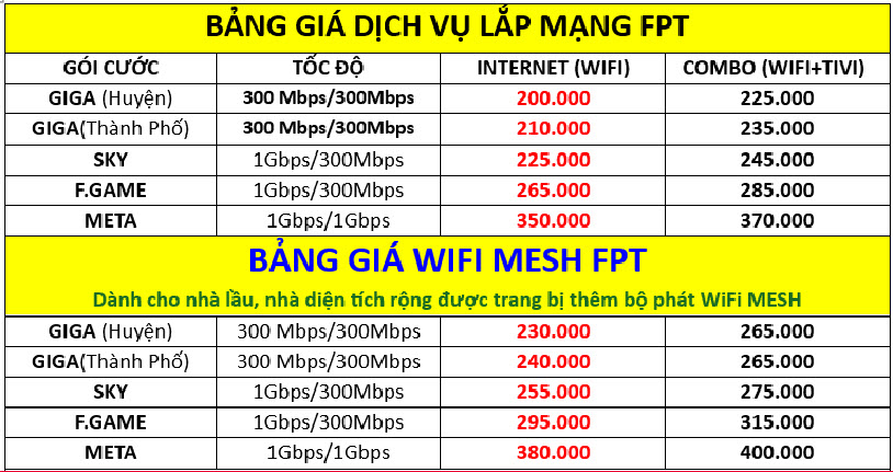 Bảng giá lắp mạng fpt 2025