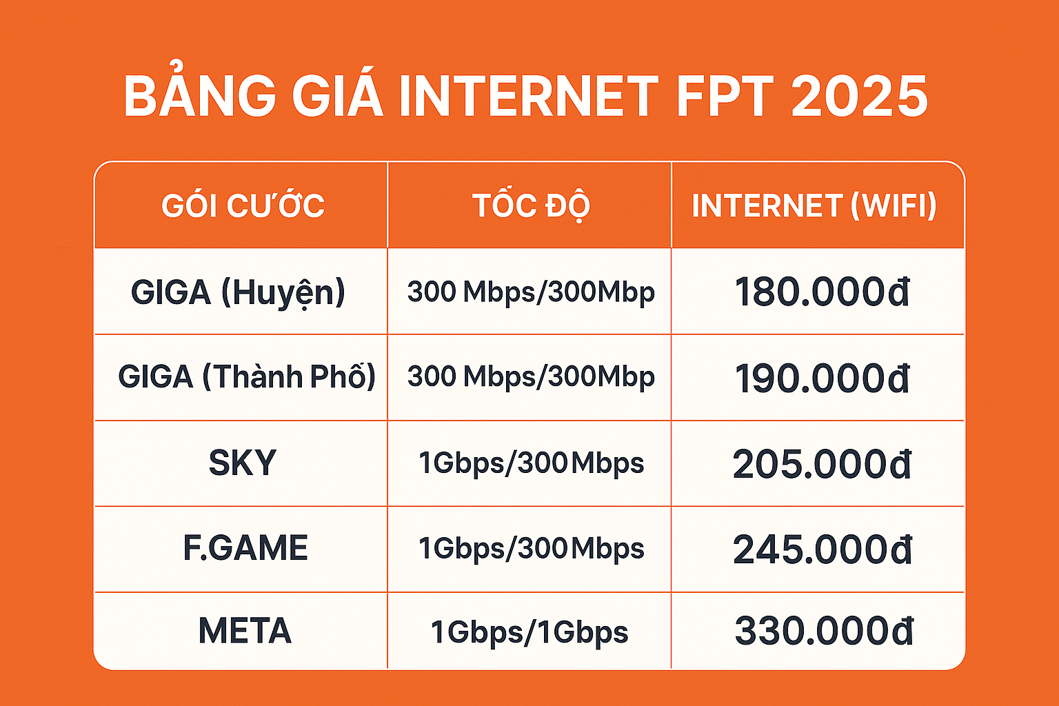 Bảng giá internet fpt 2025
